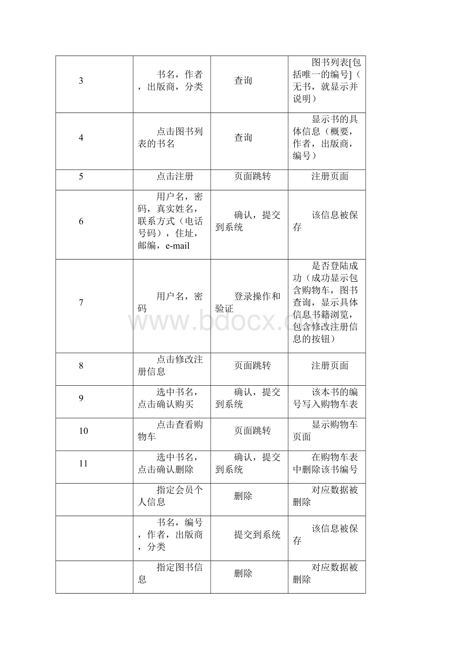 网上书店需求分析说明书Word文档格式.docx_第3页