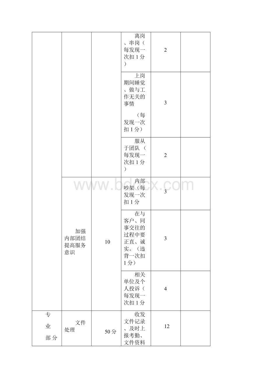 行政部个人考核表Word格式.docx_第2页