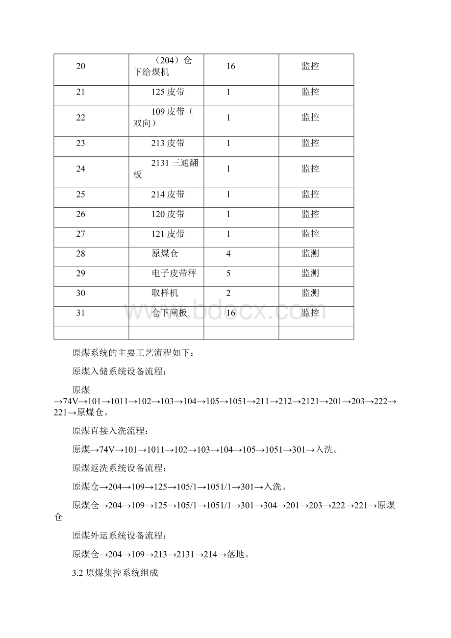 选煤厂原煤集控系统工程技术协议.docx_第3页