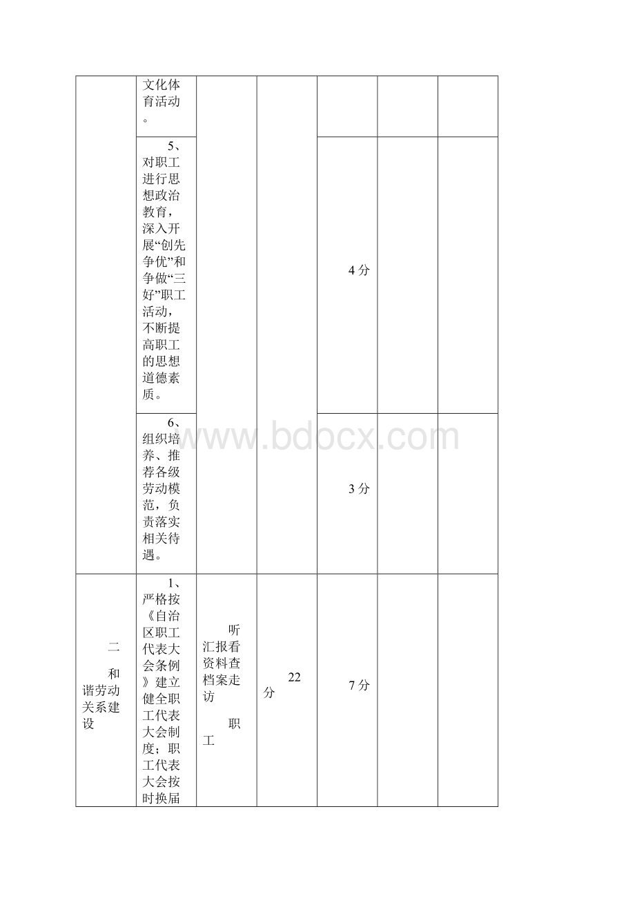 模范职工之家验收标准.docx_第3页