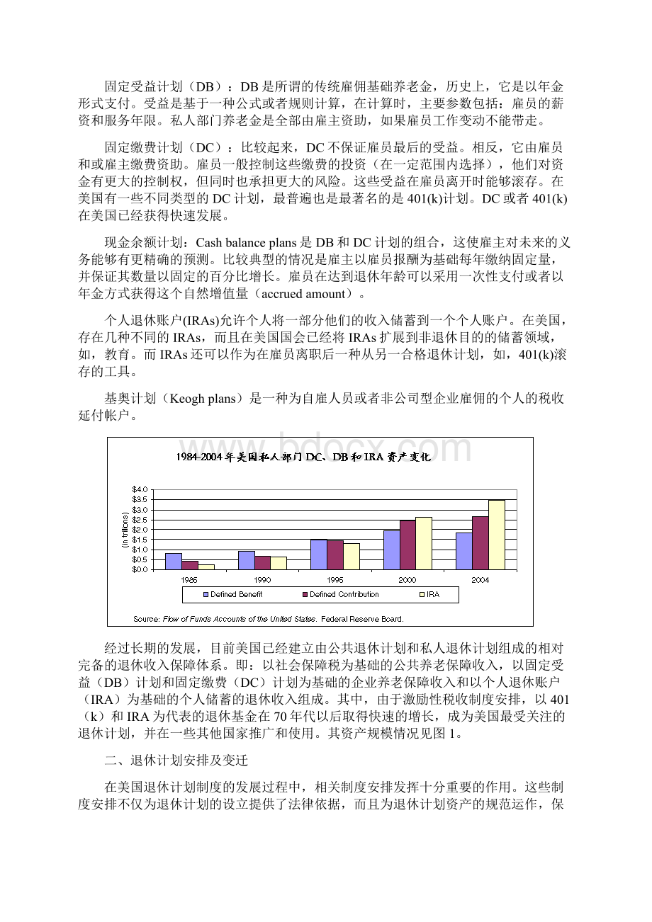 美国401K计划与IRAS运作机制研究.docx_第2页