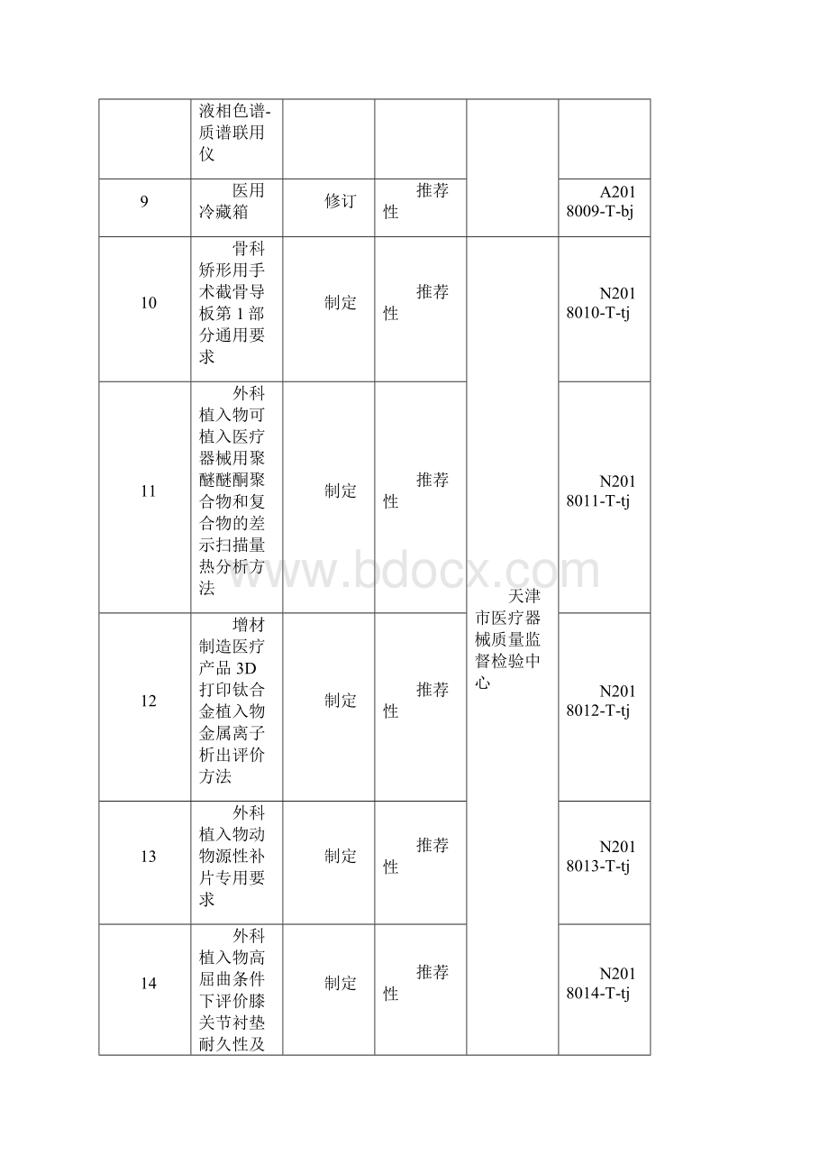 医疗器械行业标准制修订项目Word下载.docx_第2页