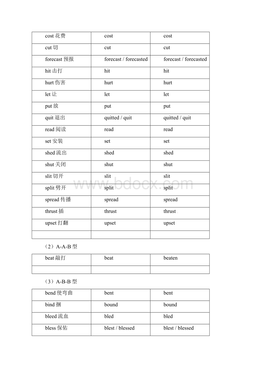 高中英语 Unit8 动词与动词短语 I语法考点超级归纳素材.docx_第3页