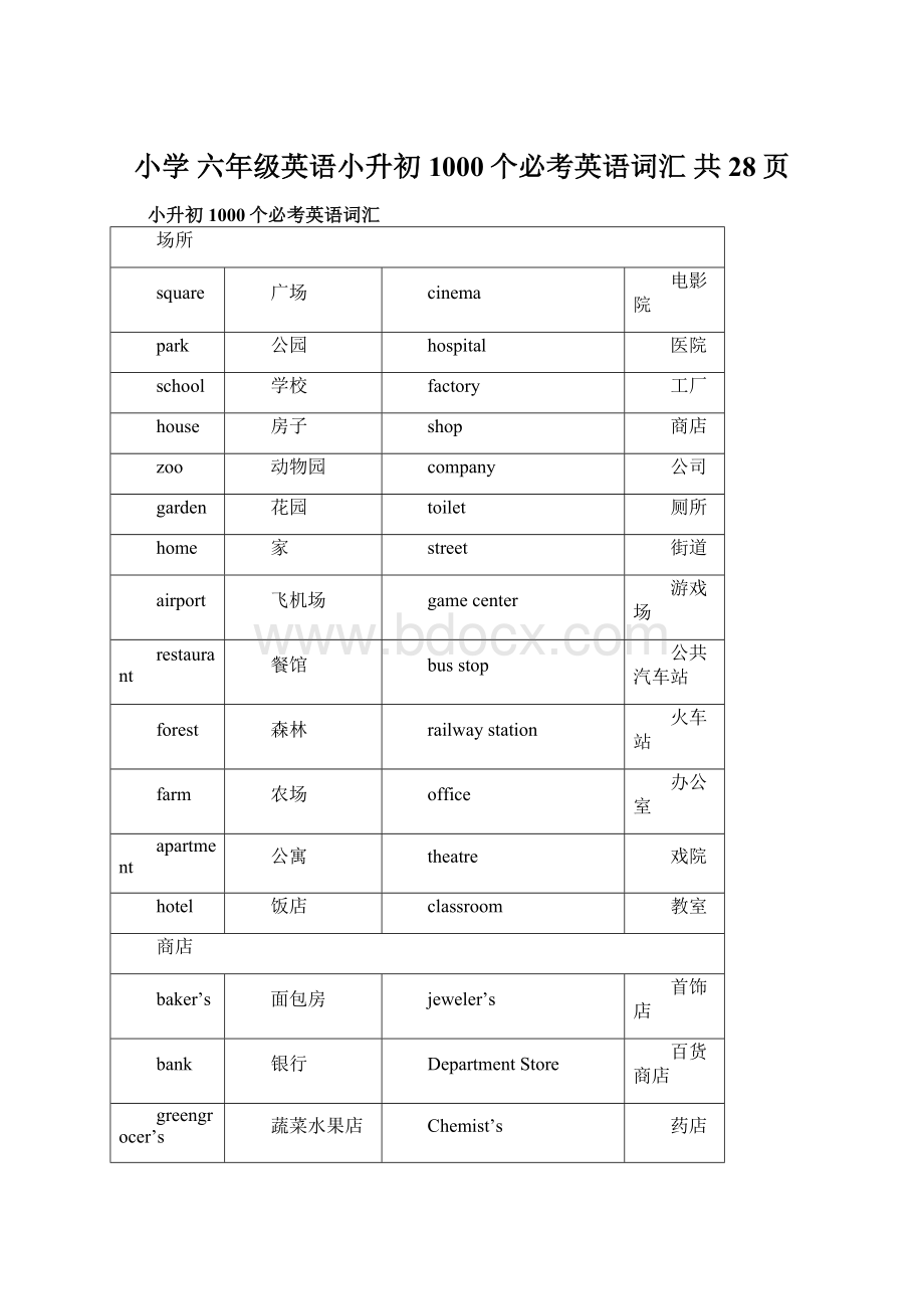 小学 六年级英语小升初1000个必考英语词汇 共28页.docx