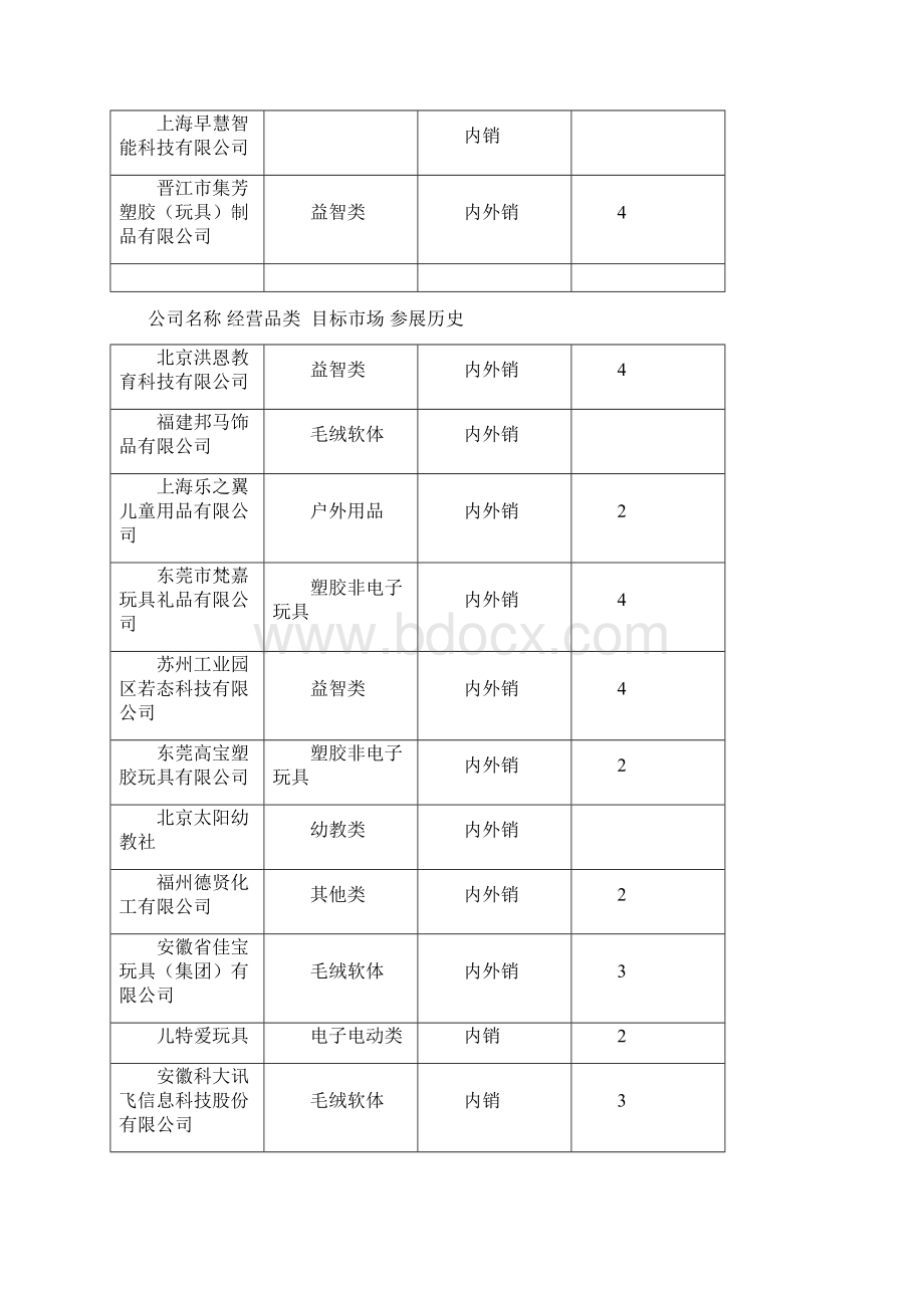 第11届中国玩具展参展企业Word文件下载.docx_第3页