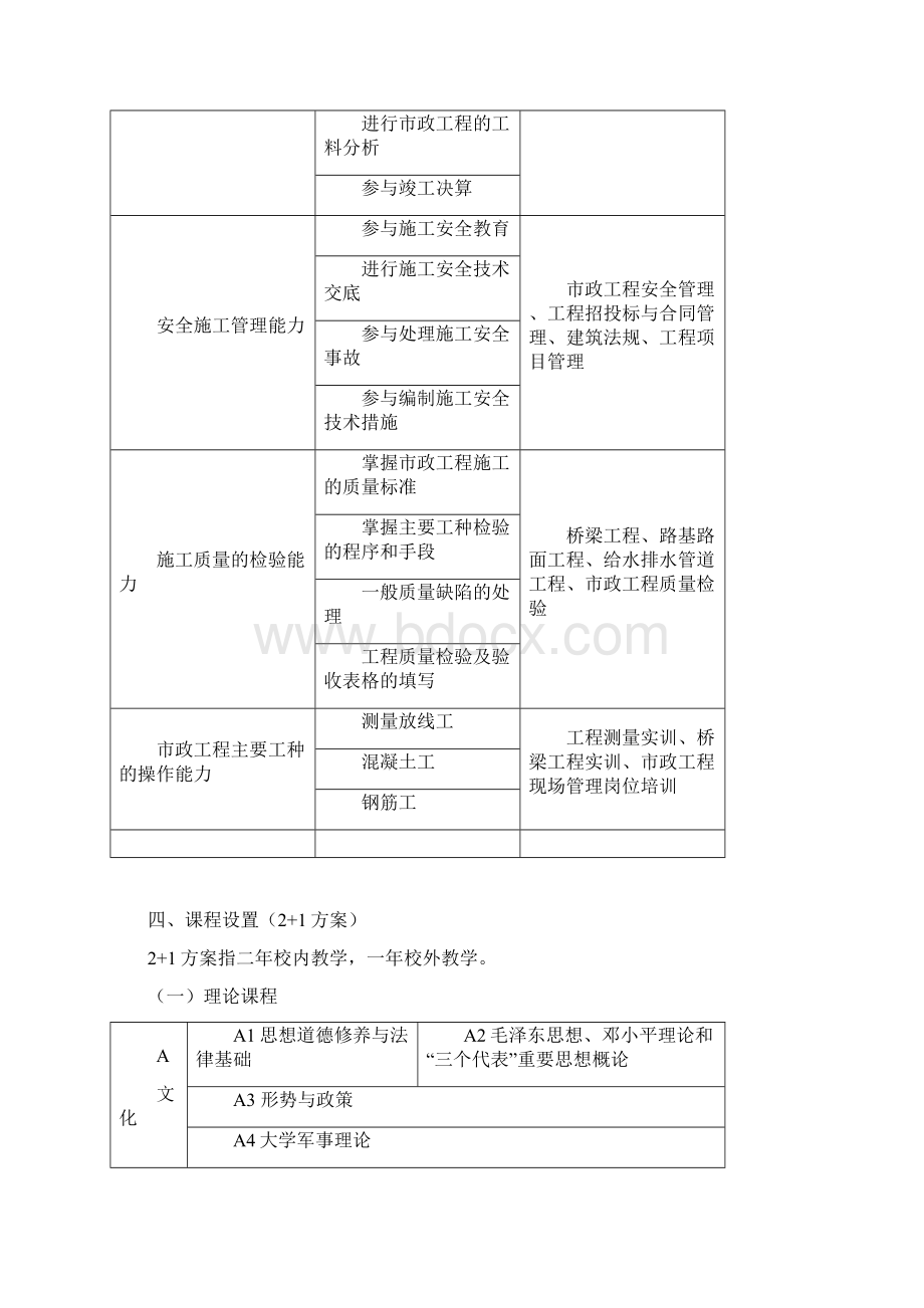 市政工程技术专业高职Word文档下载推荐.docx_第3页