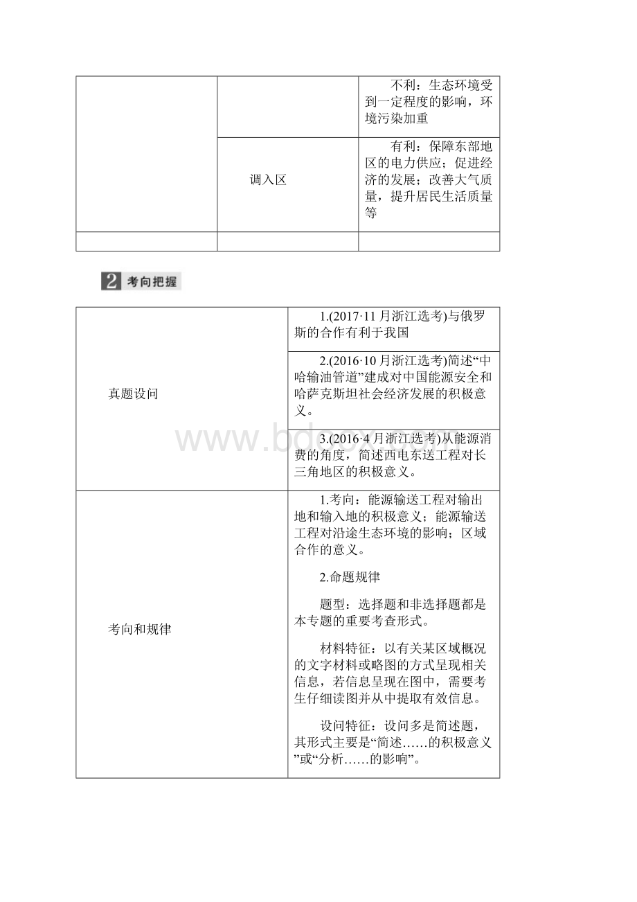 重点考点浙江选考高考地理二轮优选习题 专题七 区域可持续发展 微专题29 资源跨区域调配学案.docx_第3页