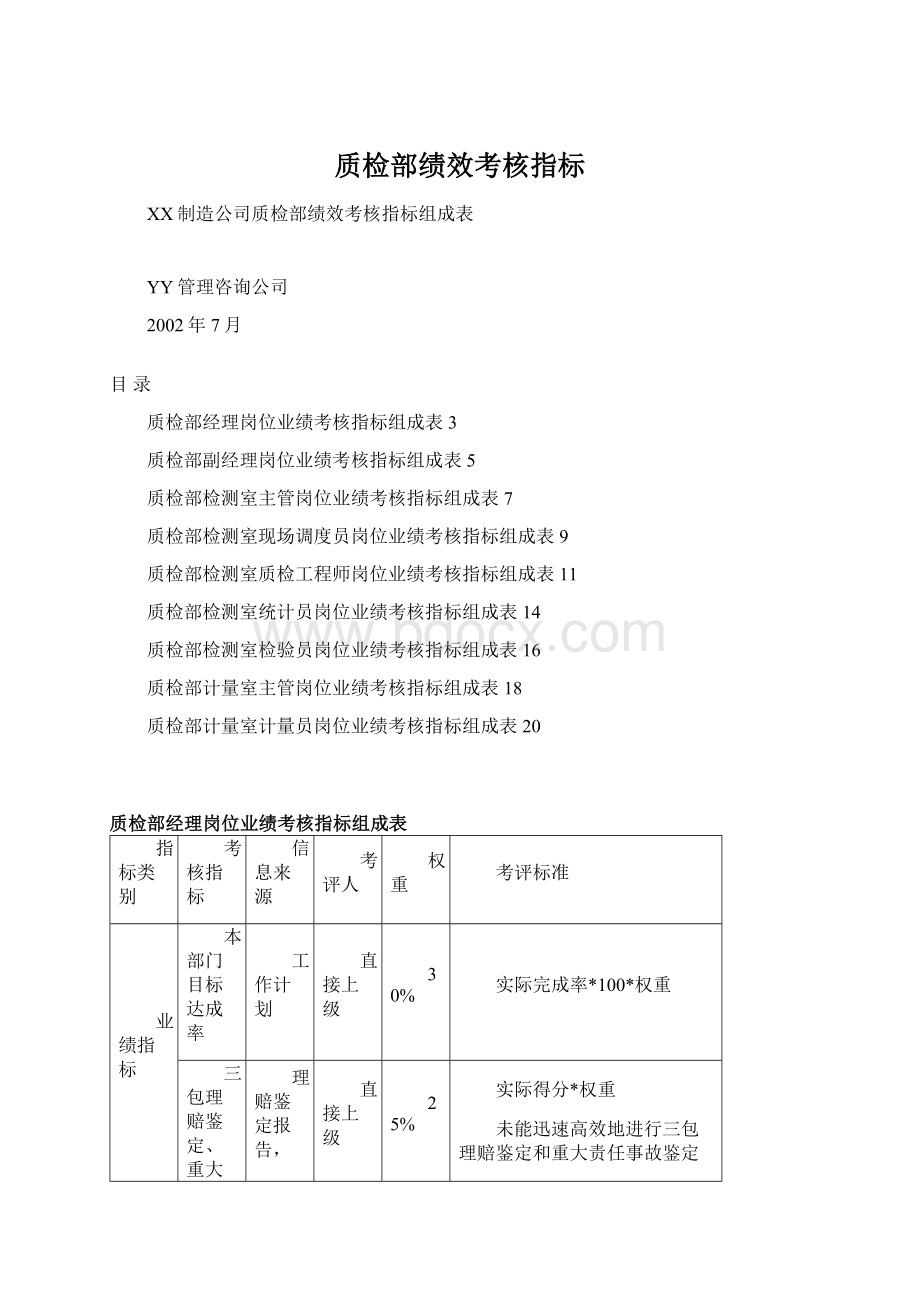 质检部绩效考核指标.docx