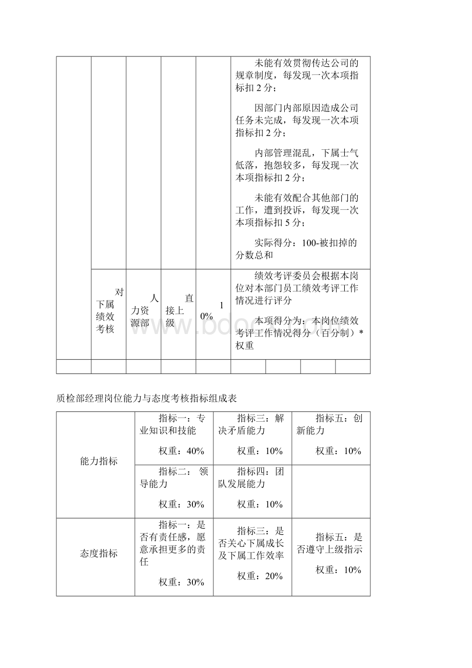 质检部绩效考核指标.docx_第3页