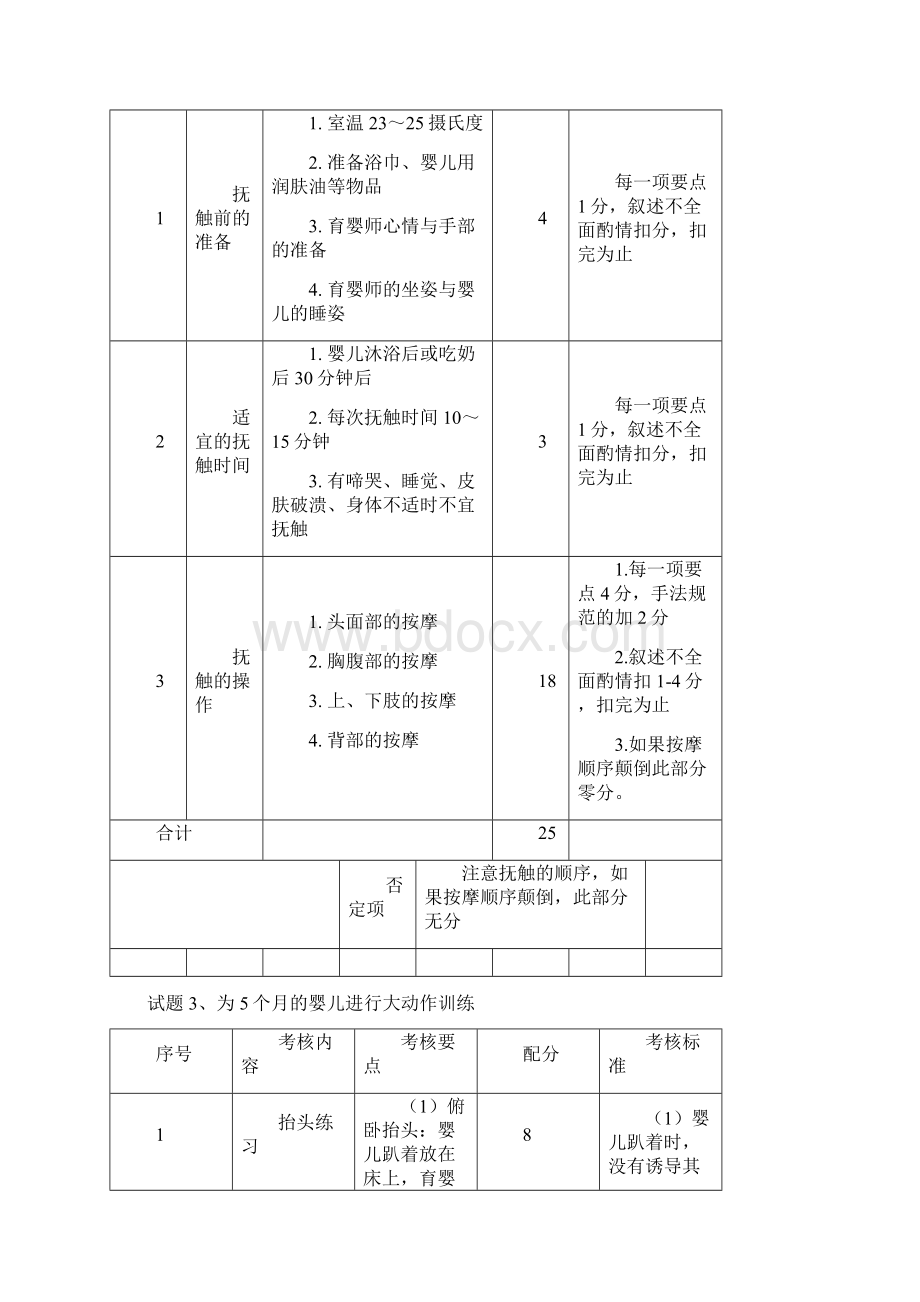 江苏省职业技能鉴定育婴师模拟操作题十套剖析.docx_第3页