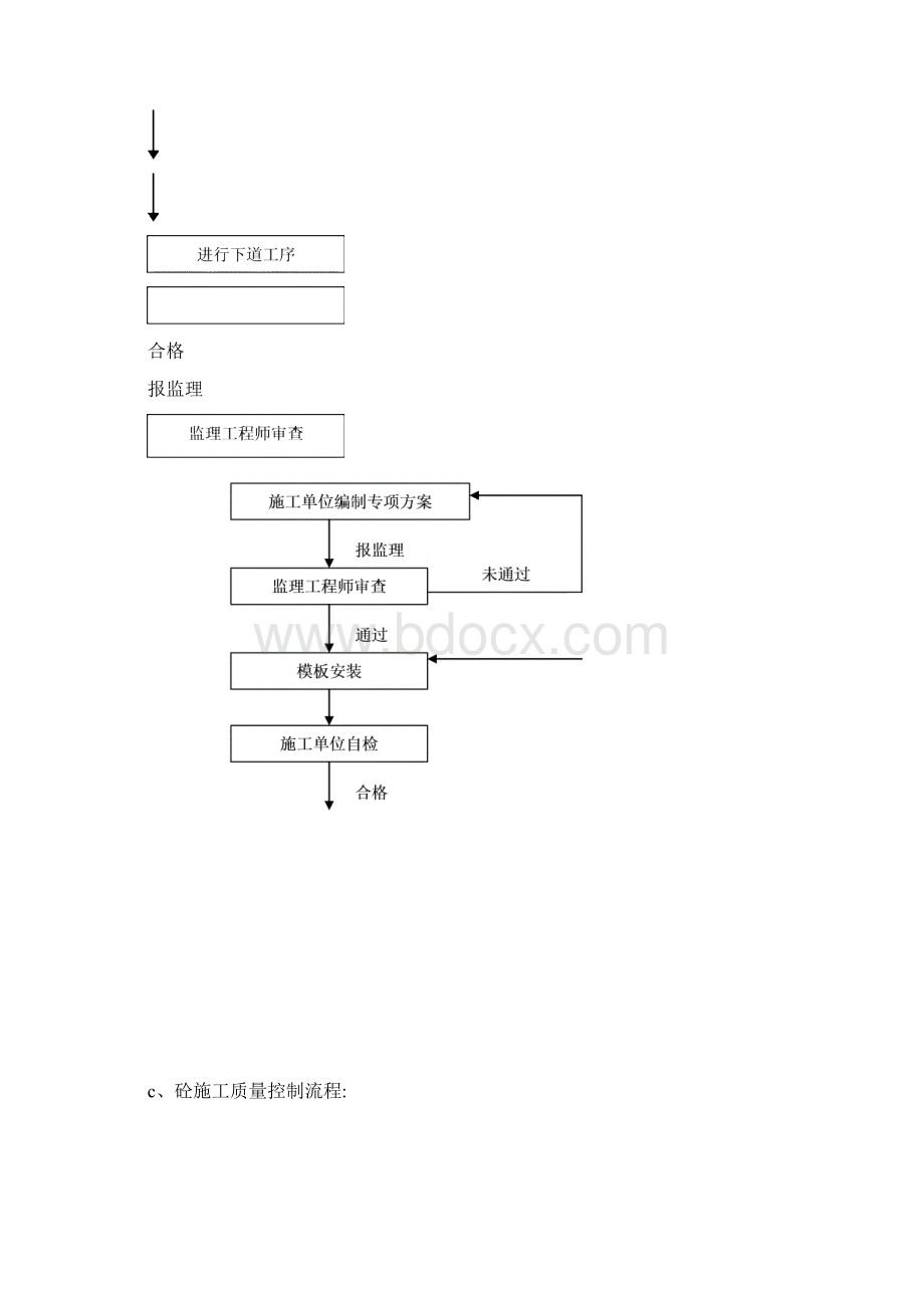 陕西科技大学教工住宅工程监理细则.docx_第3页