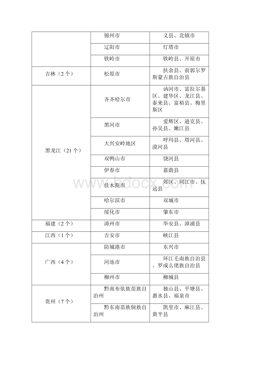 人口较少民族地区.docx_第2页