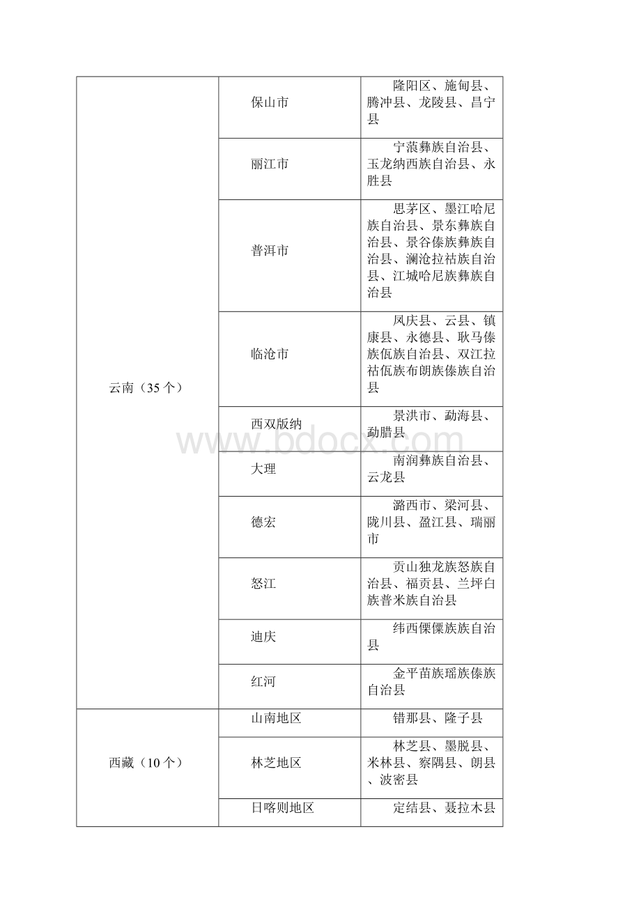 人口较少民族地区.docx_第3页