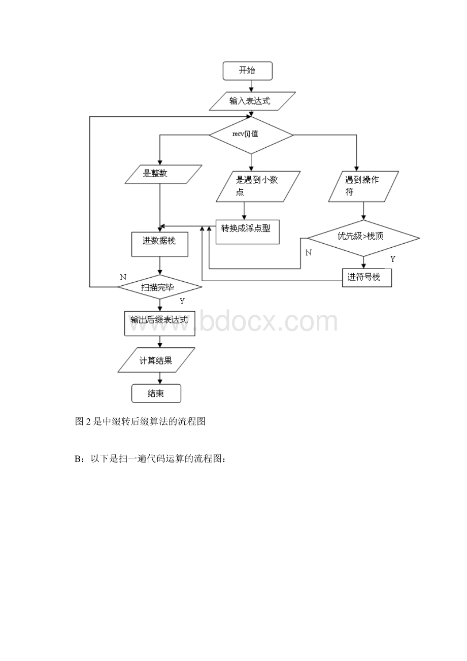 用两种方式实现表达式自动计算.docx_第3页