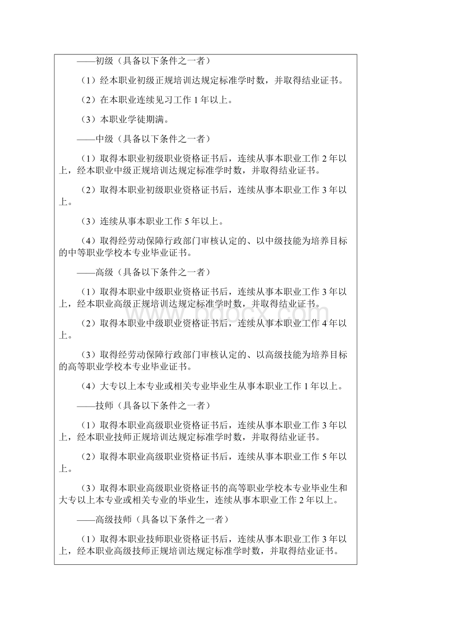 国家职业标准 家畜饲养工.docx_第3页