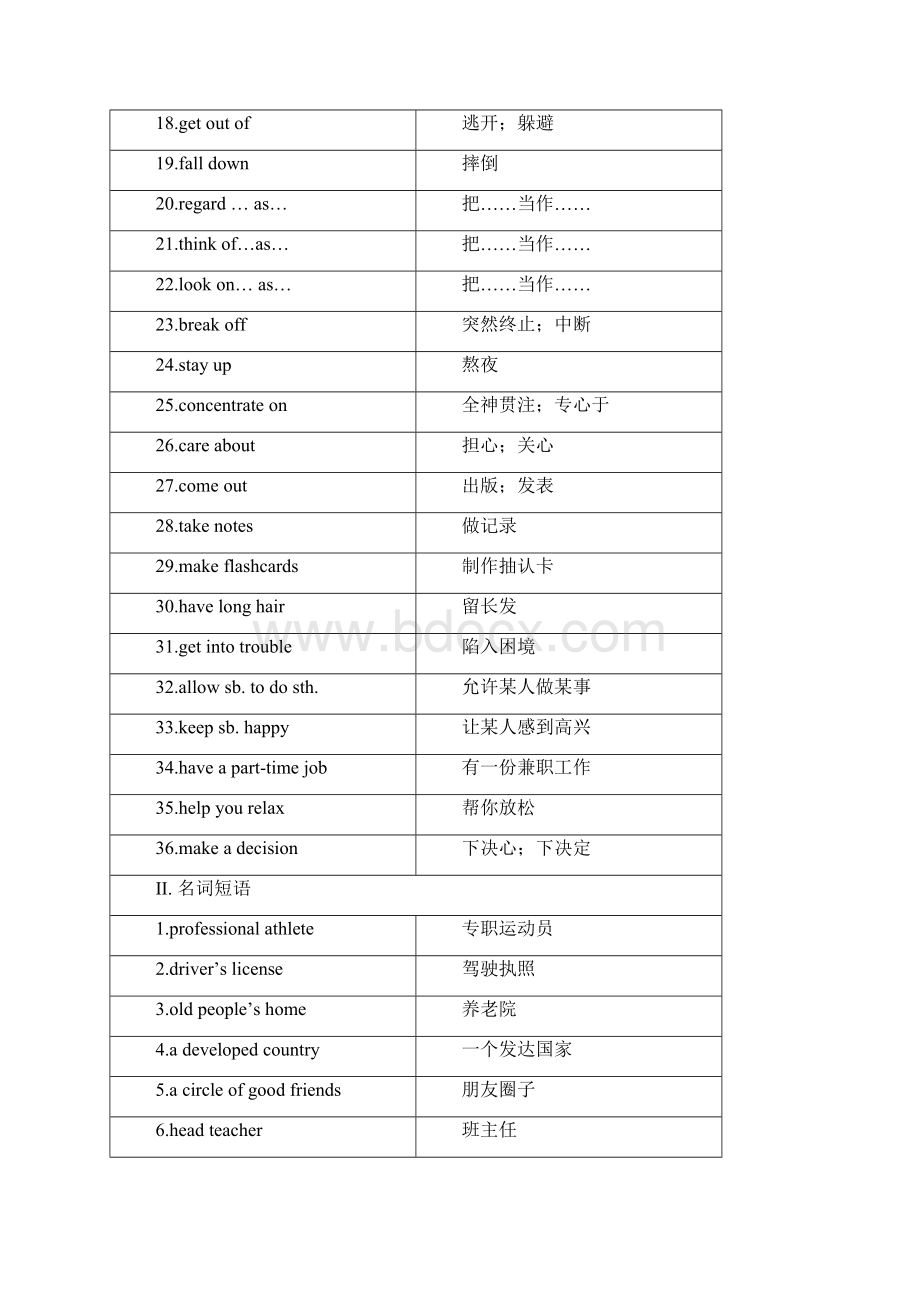 新目标九年级英语重点短语总结Word格式文档下载.docx_第2页