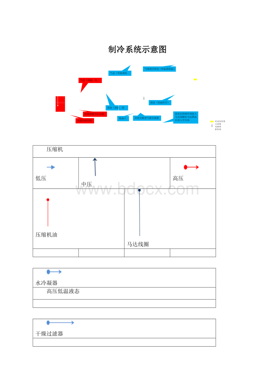 制冷系统示意图.docx