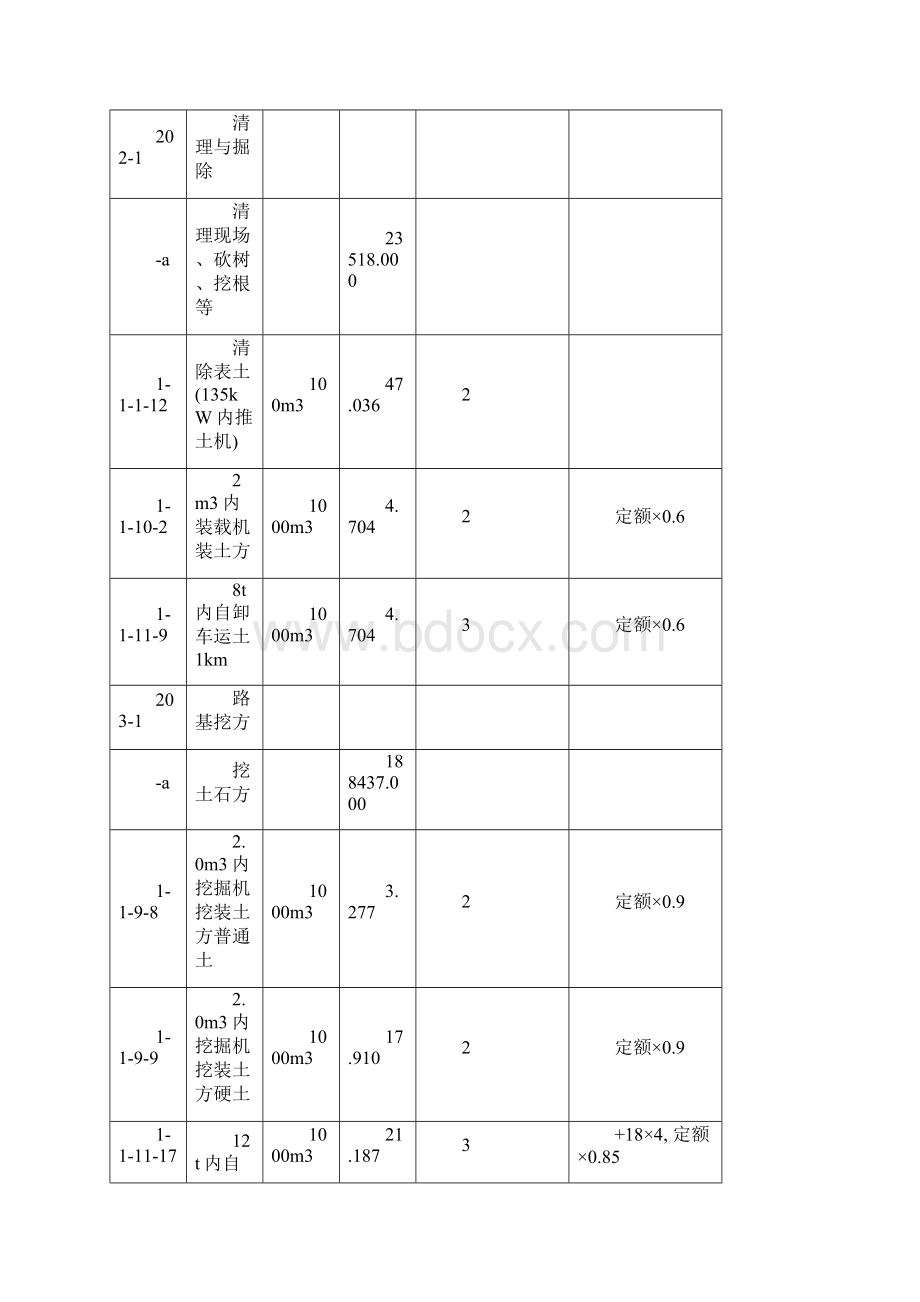 重庆某高速公路工程预算书Word格式.docx_第2页