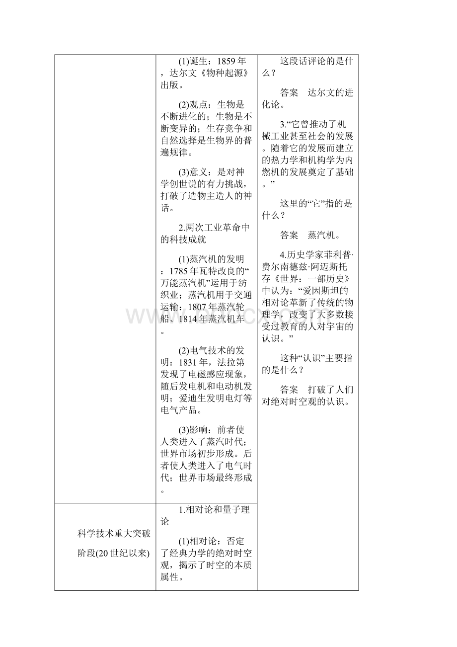 高考知识专题突破 历史 专题7近现代西方的科技与文艺.docx_第2页