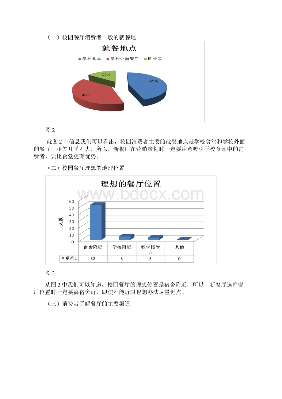 校园周边餐饮行业营销策划书Word文档格式.docx_第3页