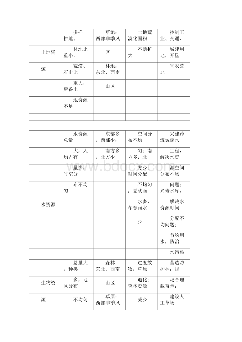 高考地理二轮复习专题人类与自然环境.docx_第2页