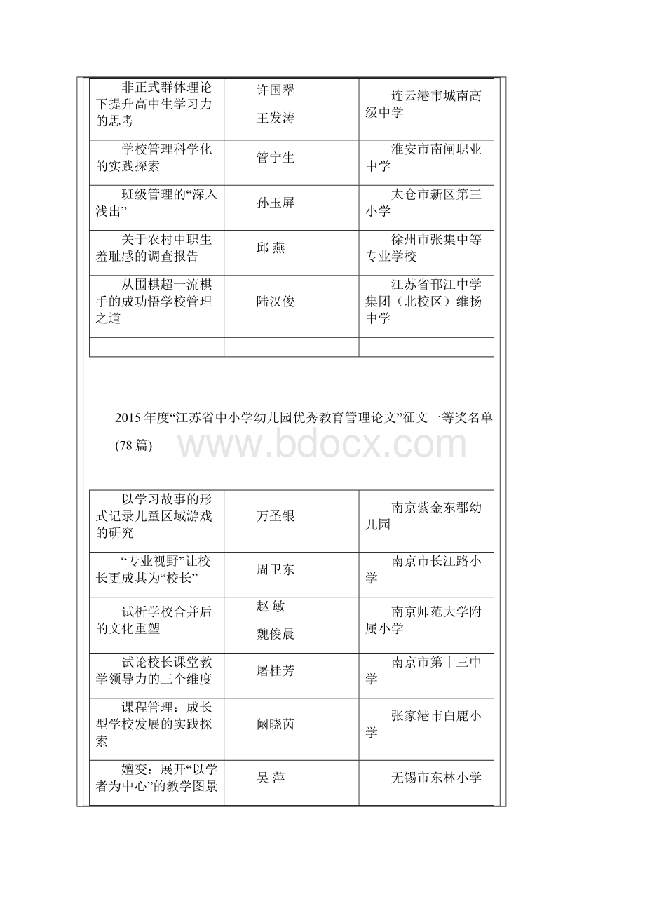 关于公布江苏省中小学幼儿园Word下载.docx_第3页