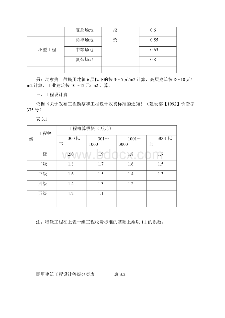 工程前期及其他费用取费标准摘录0502版.docx_第3页