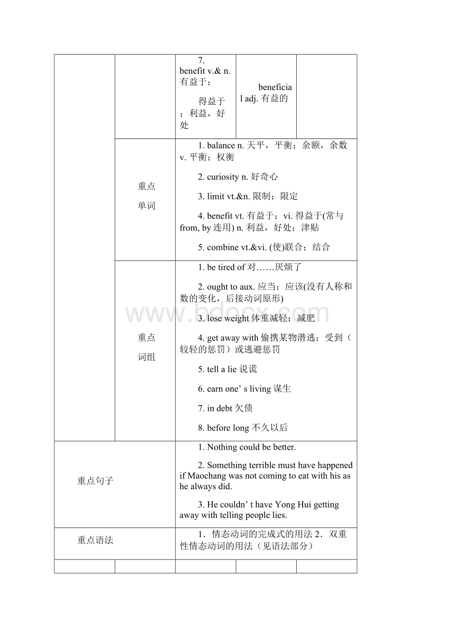 高中英语 Unit 2 Healthy eating 语言要点教案 新人教版必修3.docx_第2页