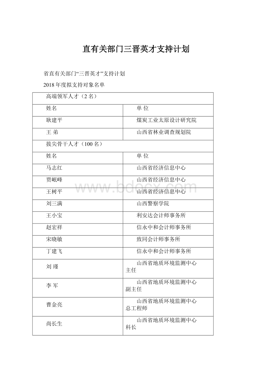 直有关部门三晋英才支持计划.docx_第1页