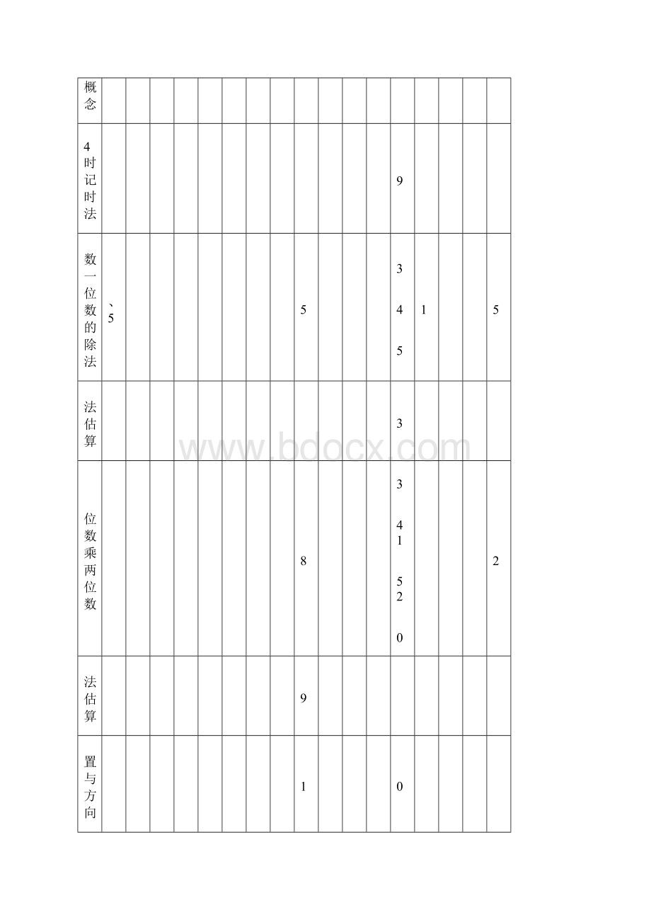 学年第二学期天河区小学三年级数学期末.docx_第3页