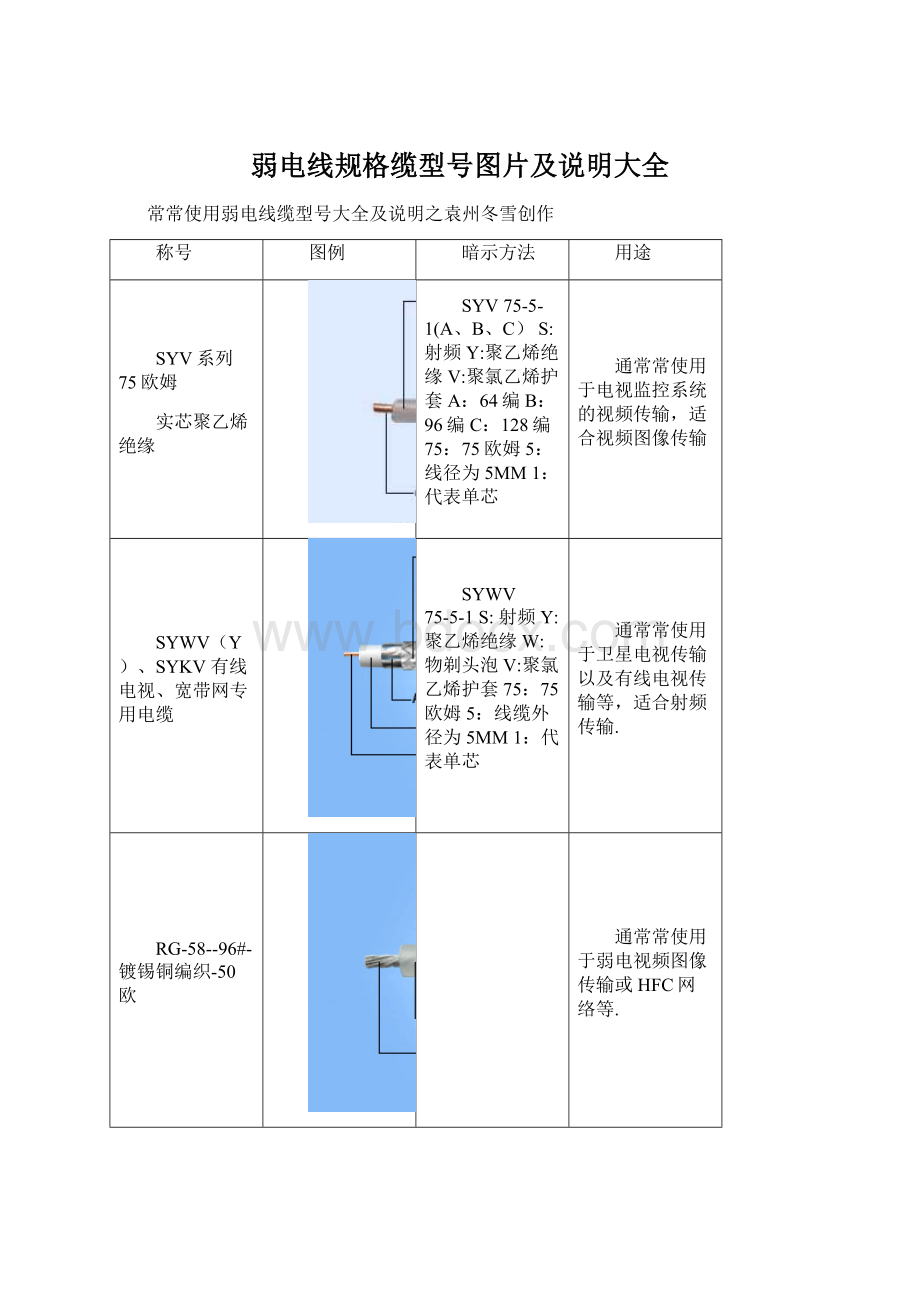 弱电线规格缆型号图片及说明大全Word文档下载推荐.docx_第1页