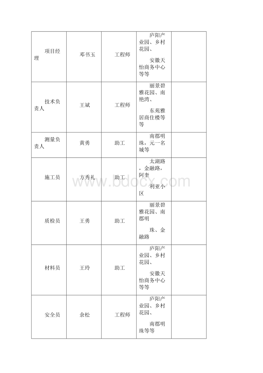 电力排管专项施工方案Word文档格式.docx_第3页