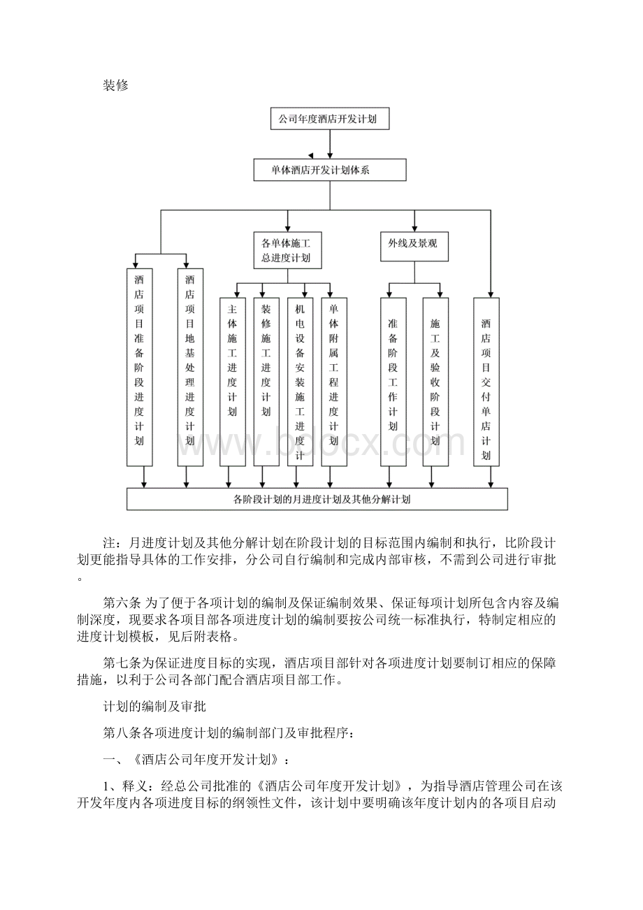 酒店项目进度管理制度.docx_第2页