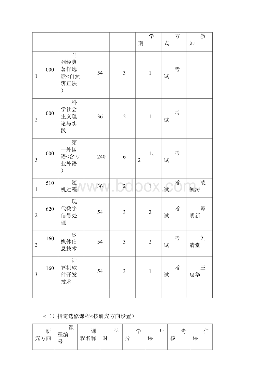 电路与系统专业硕士研究生培养措施Word格式文档下载.docx_第2页