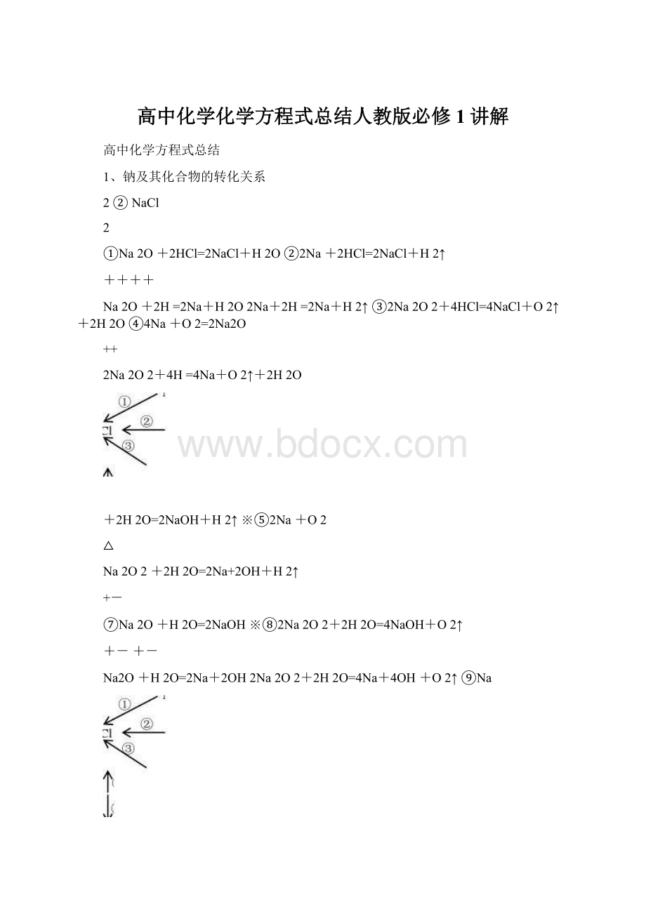 高中化学化学方程式总结人教版必修1讲解.docx_第1页