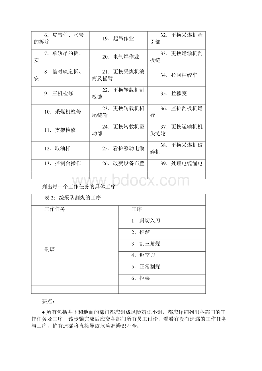 煤矿危险源辨识手册.docx_第3页