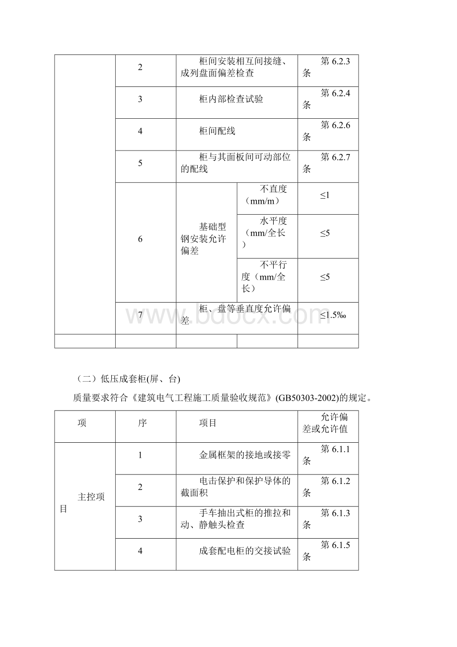 配电箱安装工程施工方案Word文件下载.docx_第3页