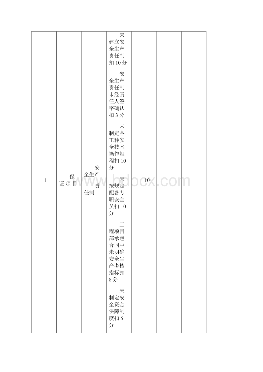 建筑施工安全检查评分汇总表创新.docx_第2页