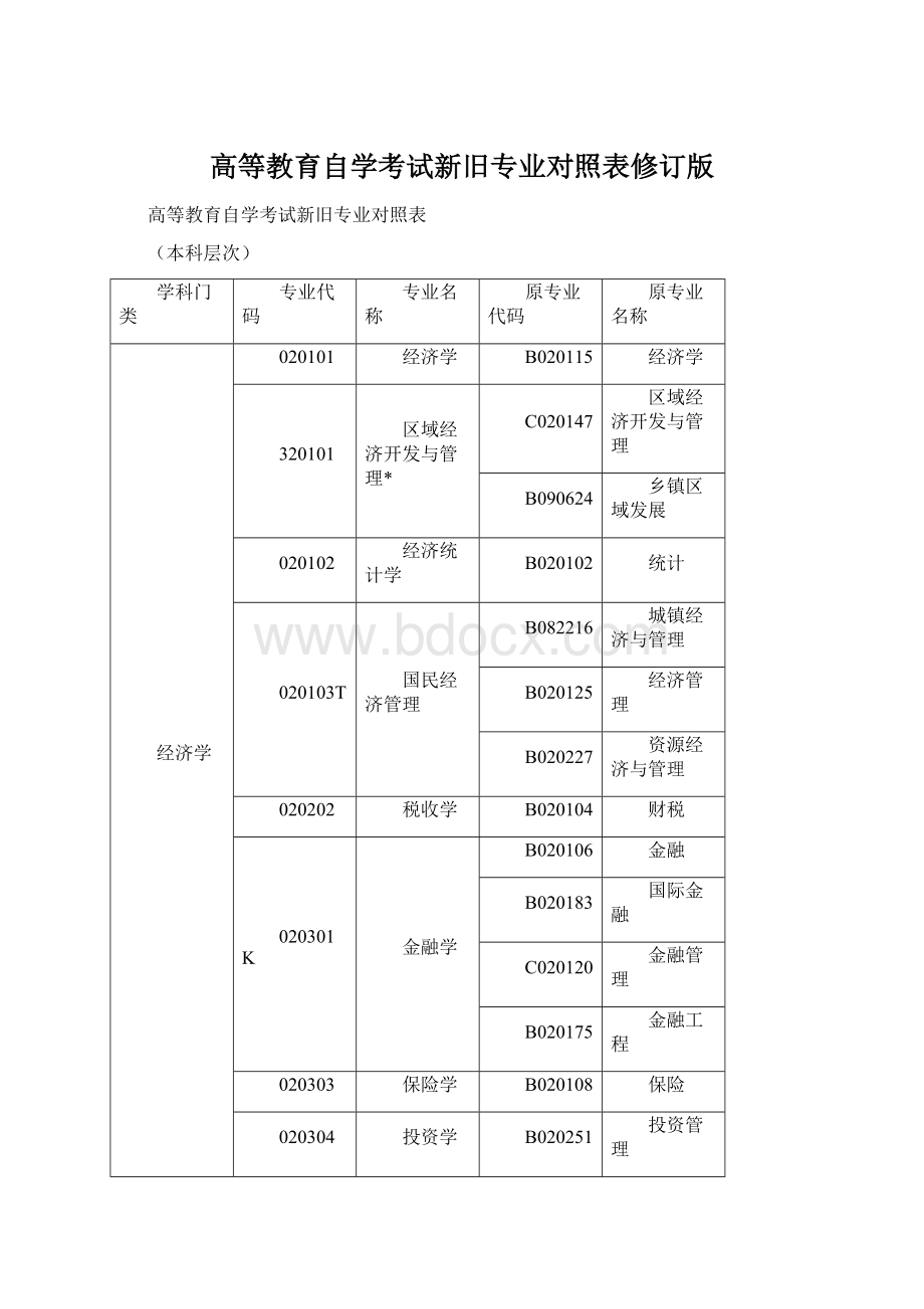 高等教育自学考试新旧专业对照表修订版.docx