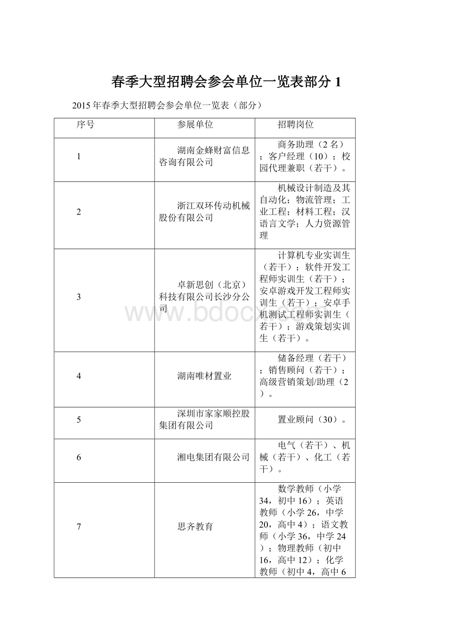 春季大型招聘会参会单位一览表部分1Word下载.docx