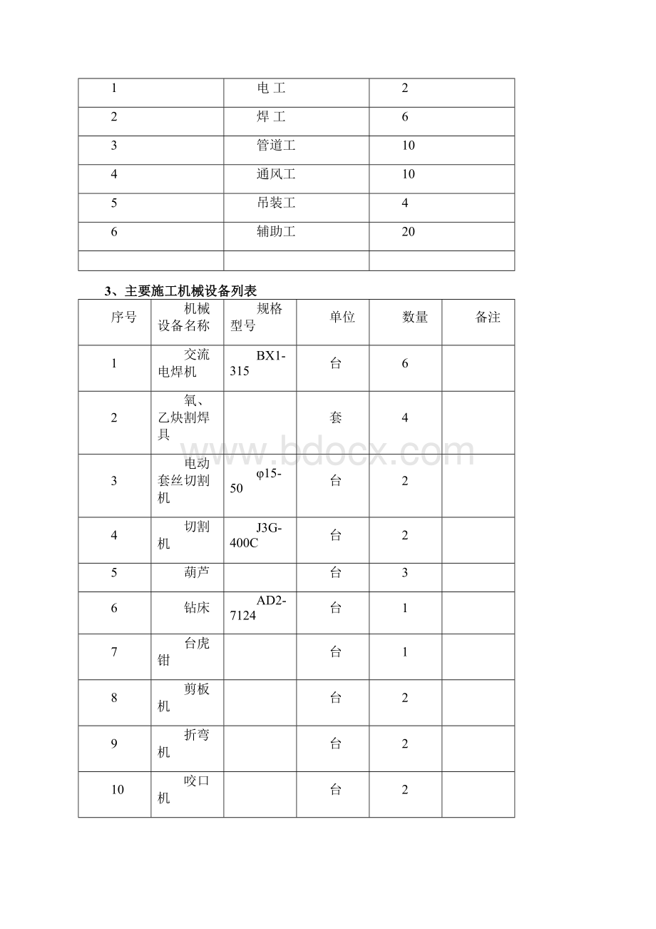 海口空调水风系统施工组织设计.docx_第3页