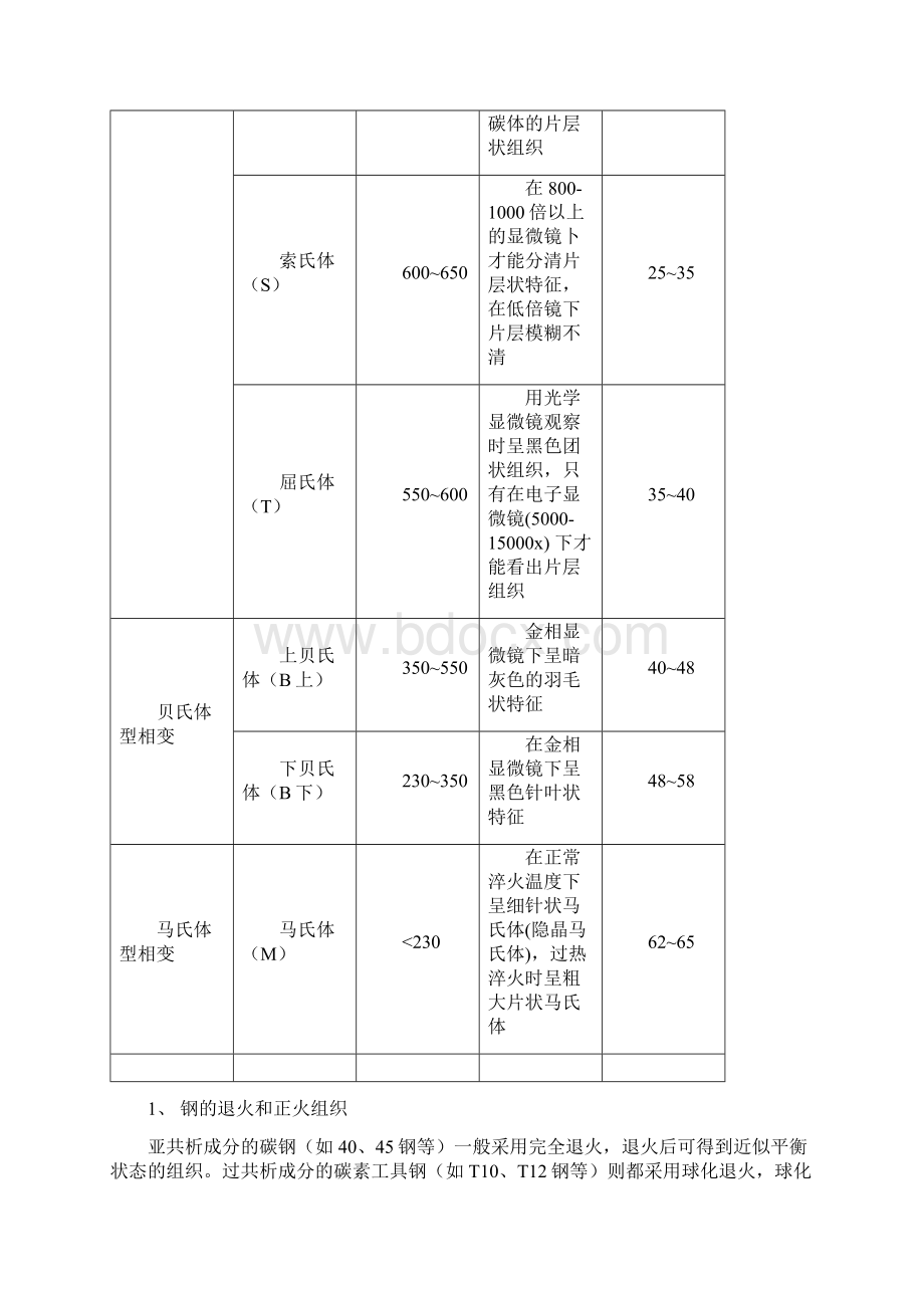 实验五碳钢合金钢铸铁有色典型组织观察.docx_第2页