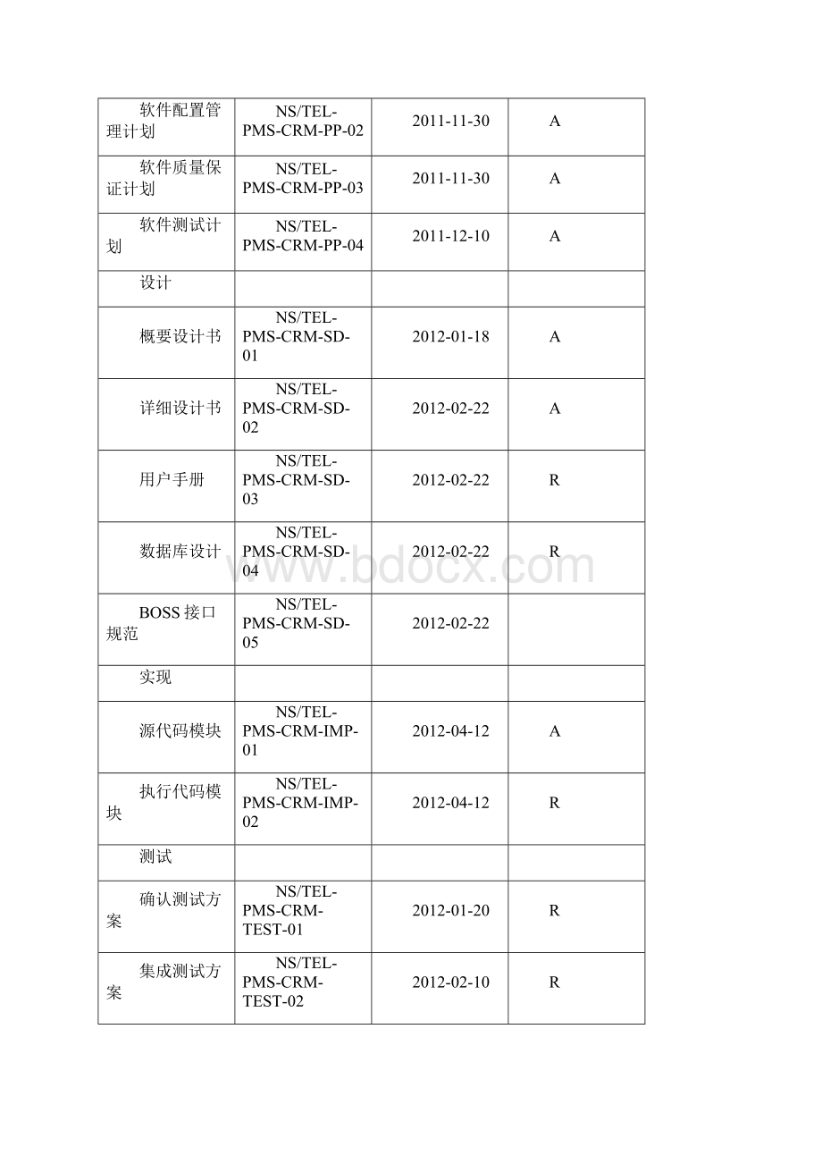 小区物业管理系统开发计划书Word文档格式.docx_第3页