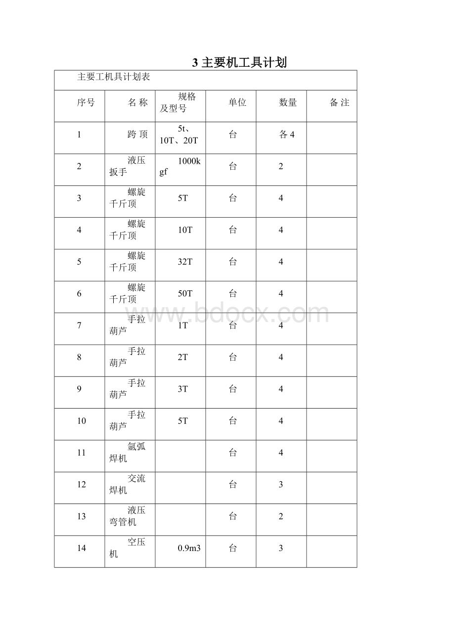 轧机安装工艺方案Word文档下载推荐.docx_第2页