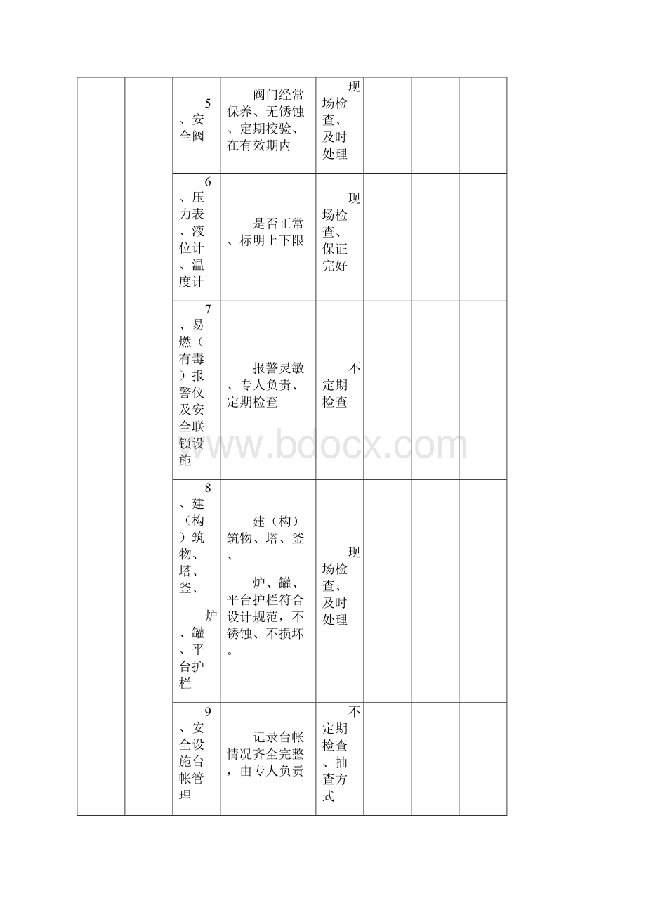 完整word版安全检查表.docx_第3页