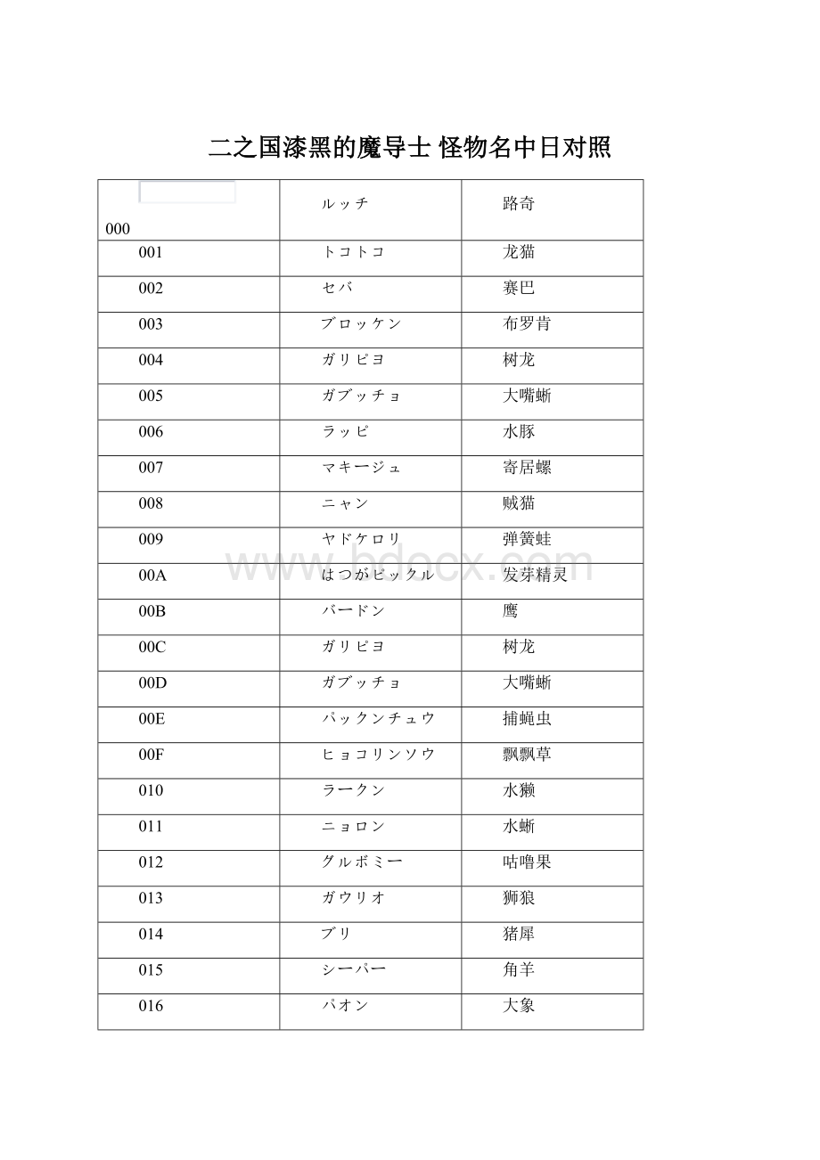 二之国漆黑的魔导士 怪物名中日对照.docx