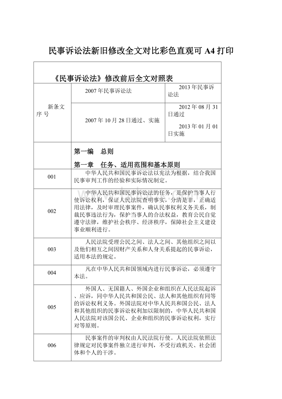 民事诉讼法新旧修改全文对比彩色直观可A4打印.docx_第1页