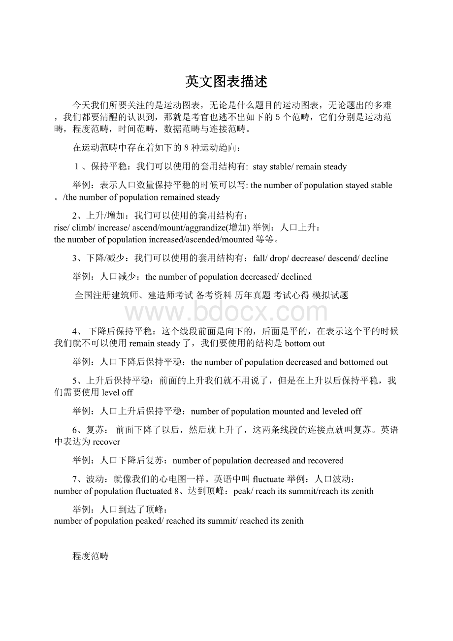 英文图表描述.docx_第1页