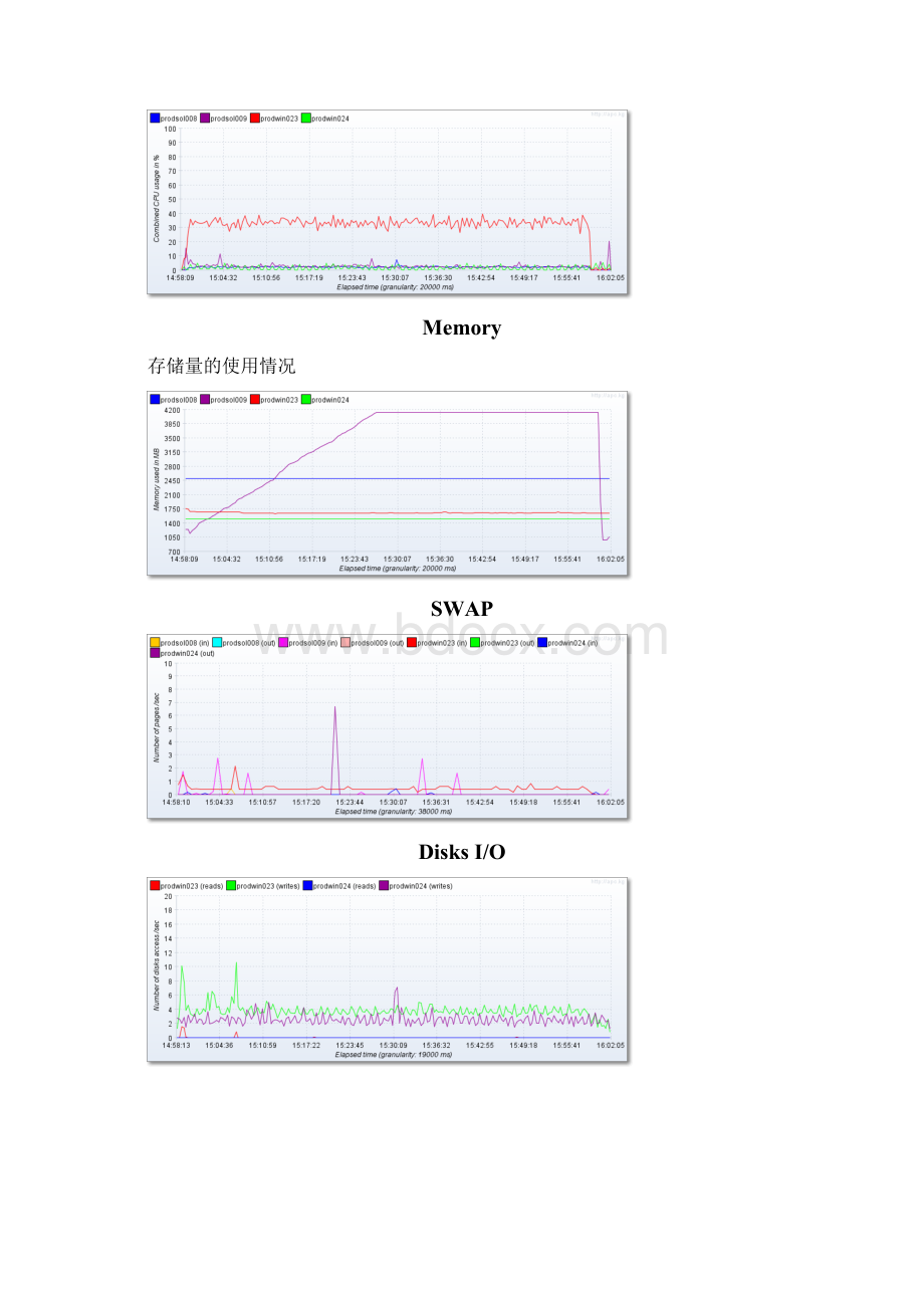 JMeter PluginsWord文档格式.docx_第3页