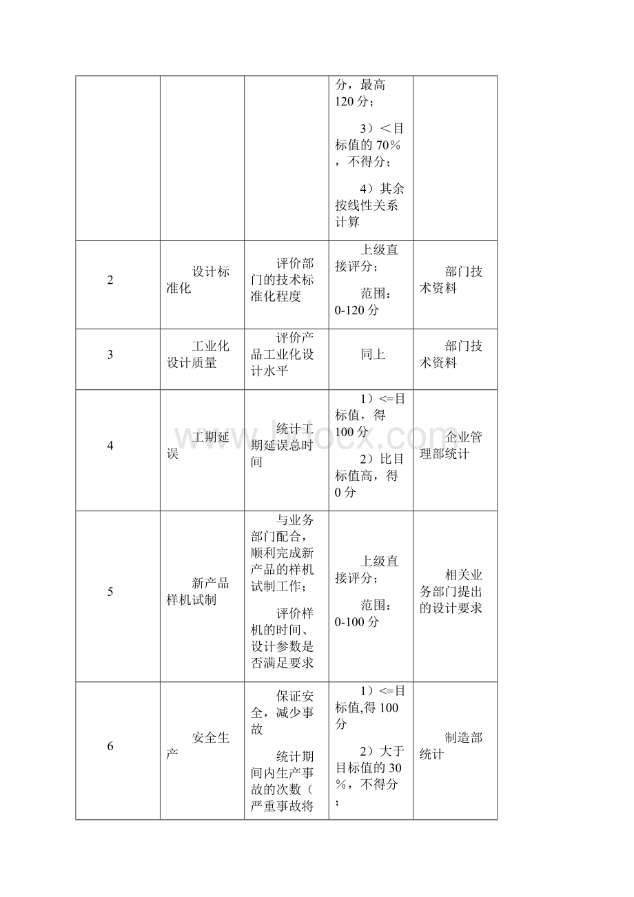 制造部关键业绩指标KPI.docx_第2页